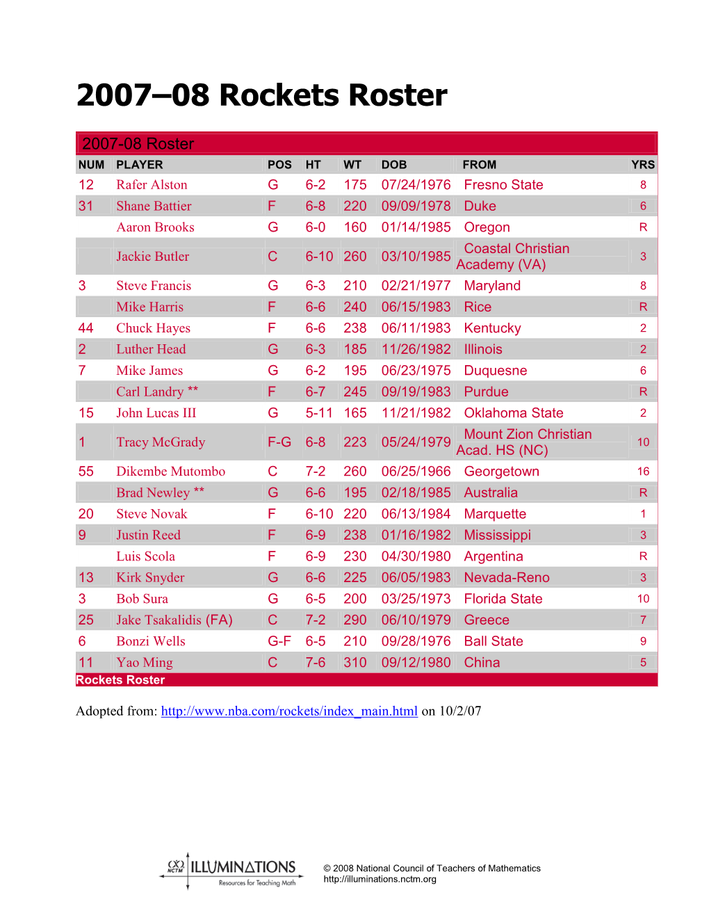 2007–08 Rockets Roster