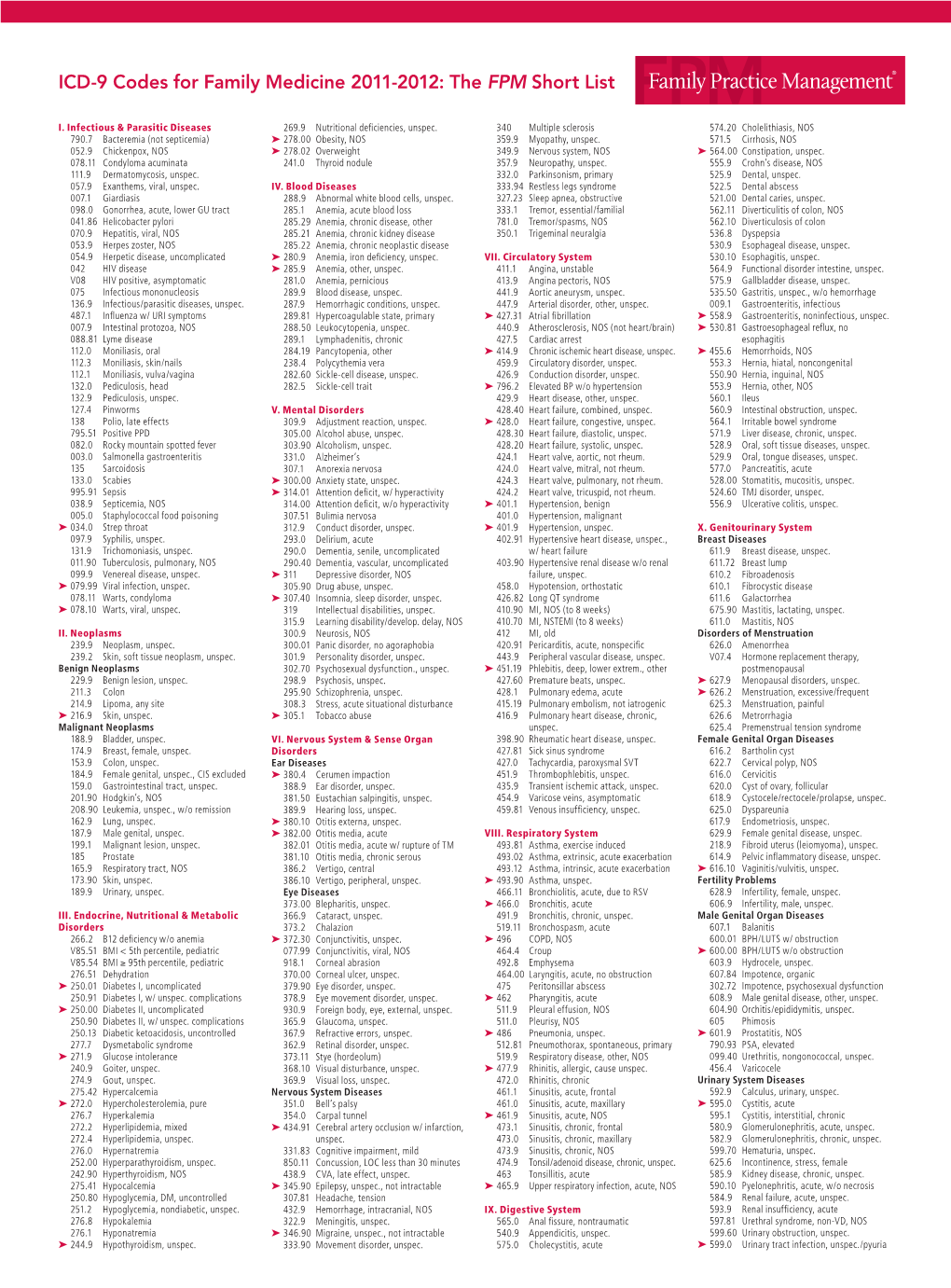 ICD-9 Codes for Family Medicine 2011-2012: the FPM Short List