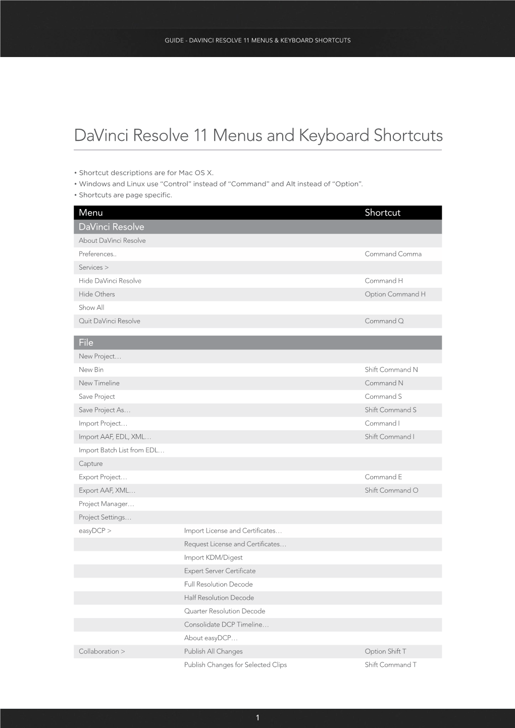 Davinci Resolve 11 Menus and Keyboard Shortcuts
