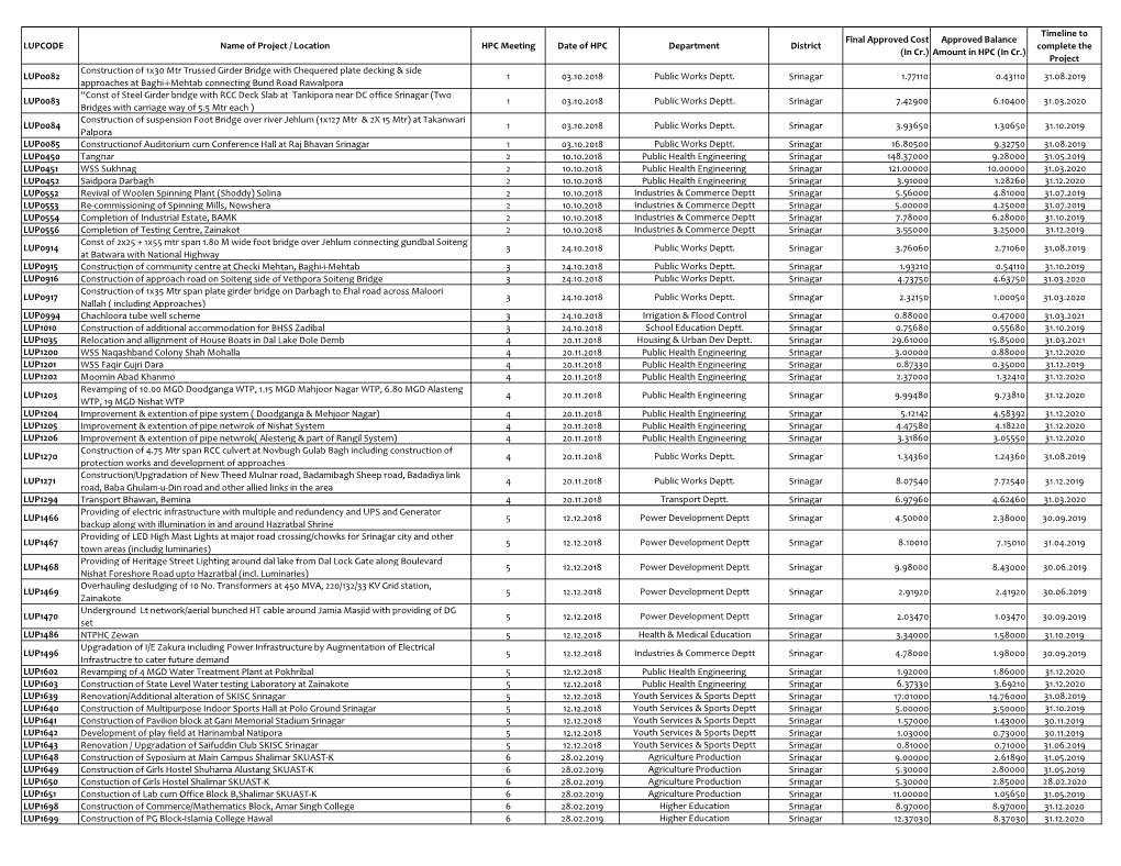 Srinagar.Pdf