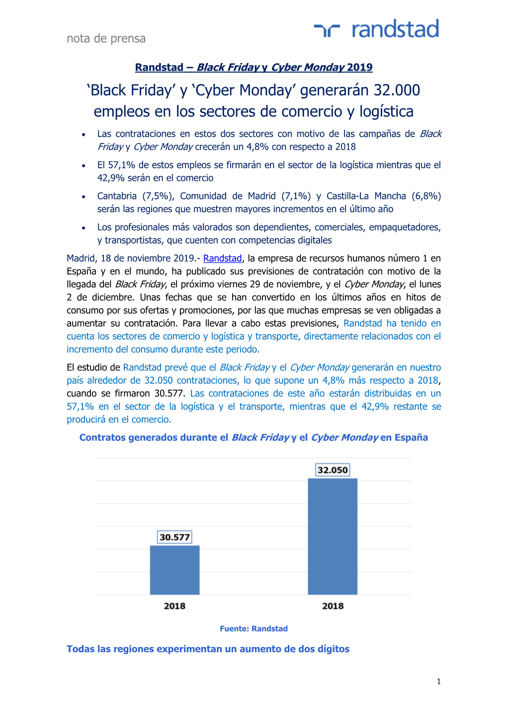 'Black Friday' Y 'Cyber Monday'