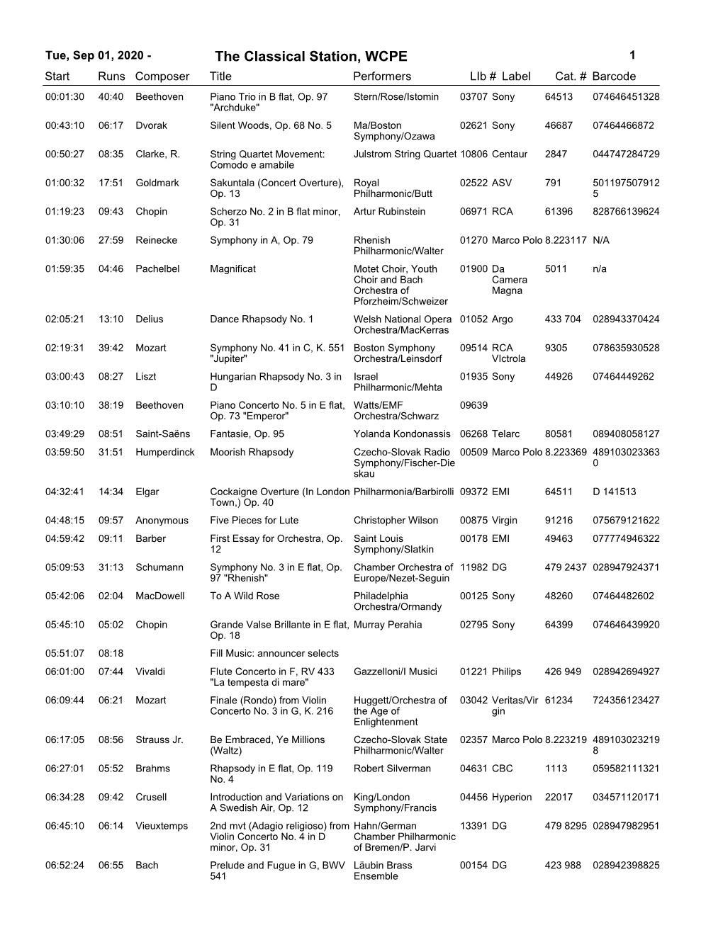 The Classical Station, WCPE 1 Start Runs Composer Title Performerslib # Label Cat