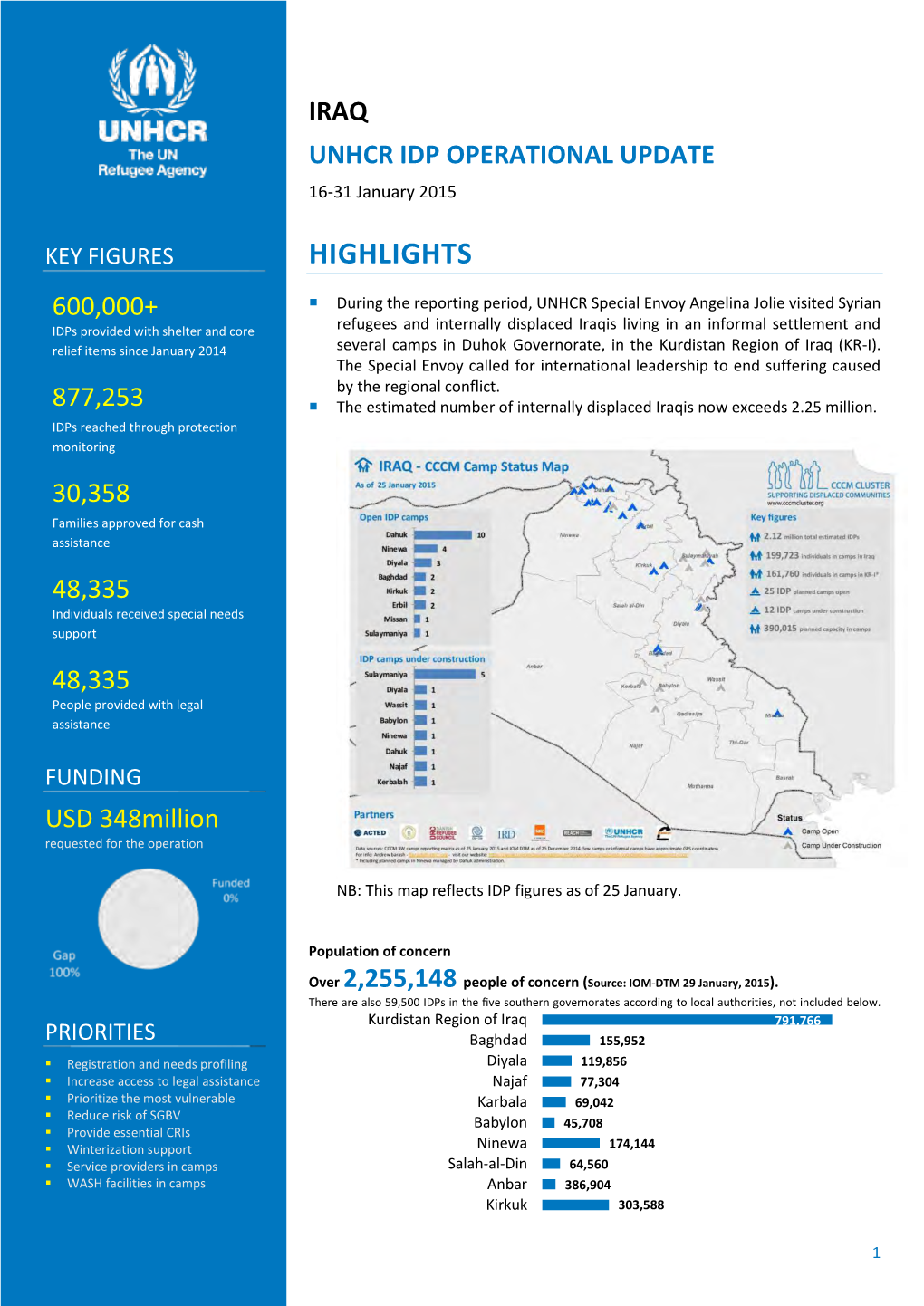 IRAQ UNHCR IDP OPERATIONAL UPDATE 16-31 January 2015