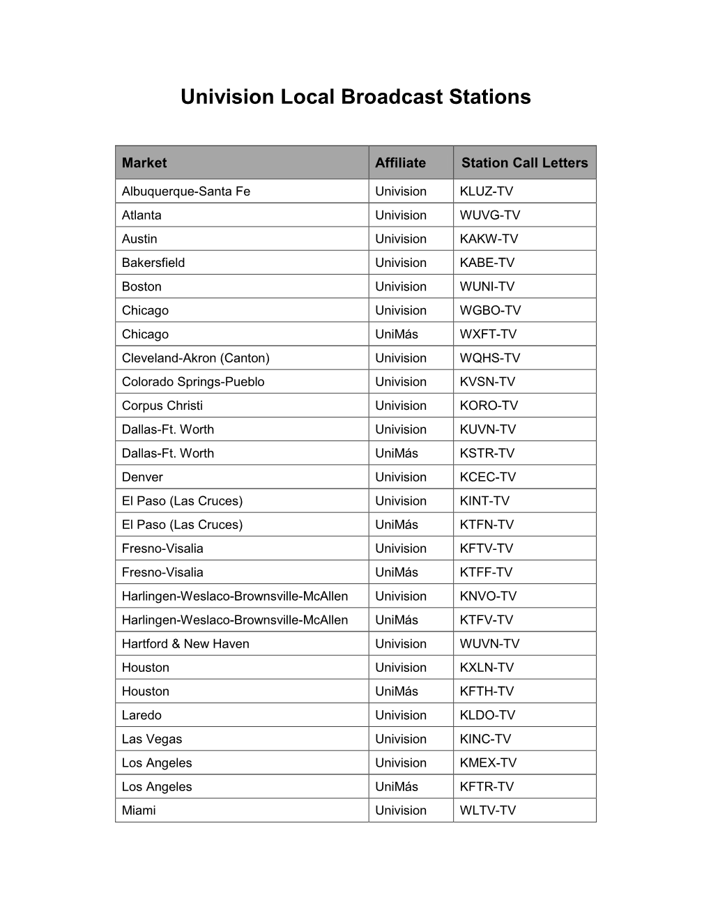 Univision Local Broadcast Stations