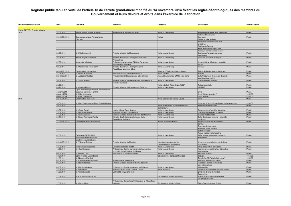 Registre-Deontologie-Gouv.Pdf