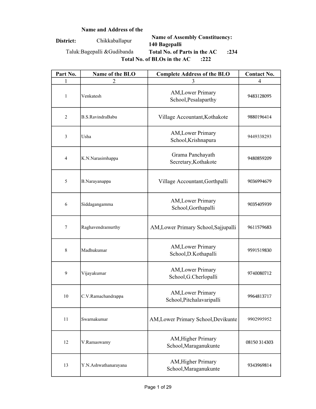 Name and Address of the District: Chikkaballapur Name of Assembly Constituency: 140 Bagepalli Total No. of Parts in the AC