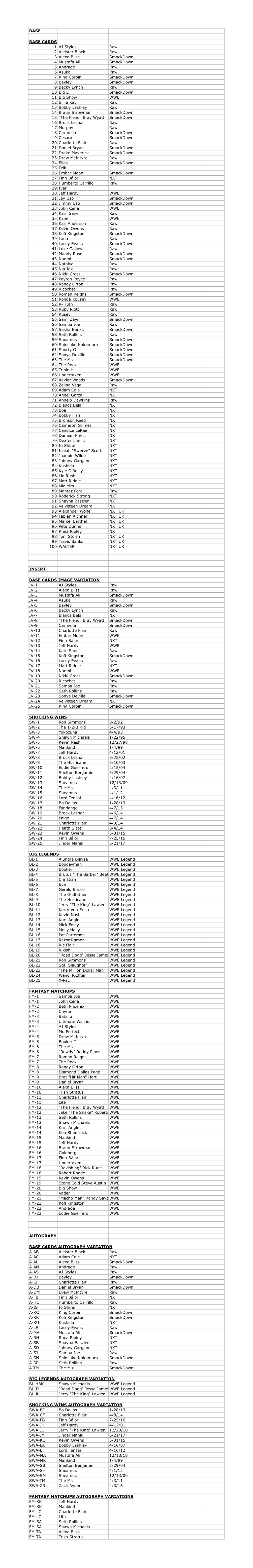 BASE BASE CARDS 1 AJ Styles Raw 2 Aleister Black Raw 3 Alexa Bliss Smackdown 4 Mustafa Ali Smackdown 5 Andrade Raw 6 Asuka Raw 7