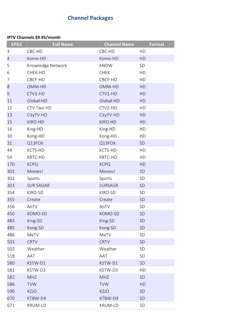 Ispeed Channel Guide