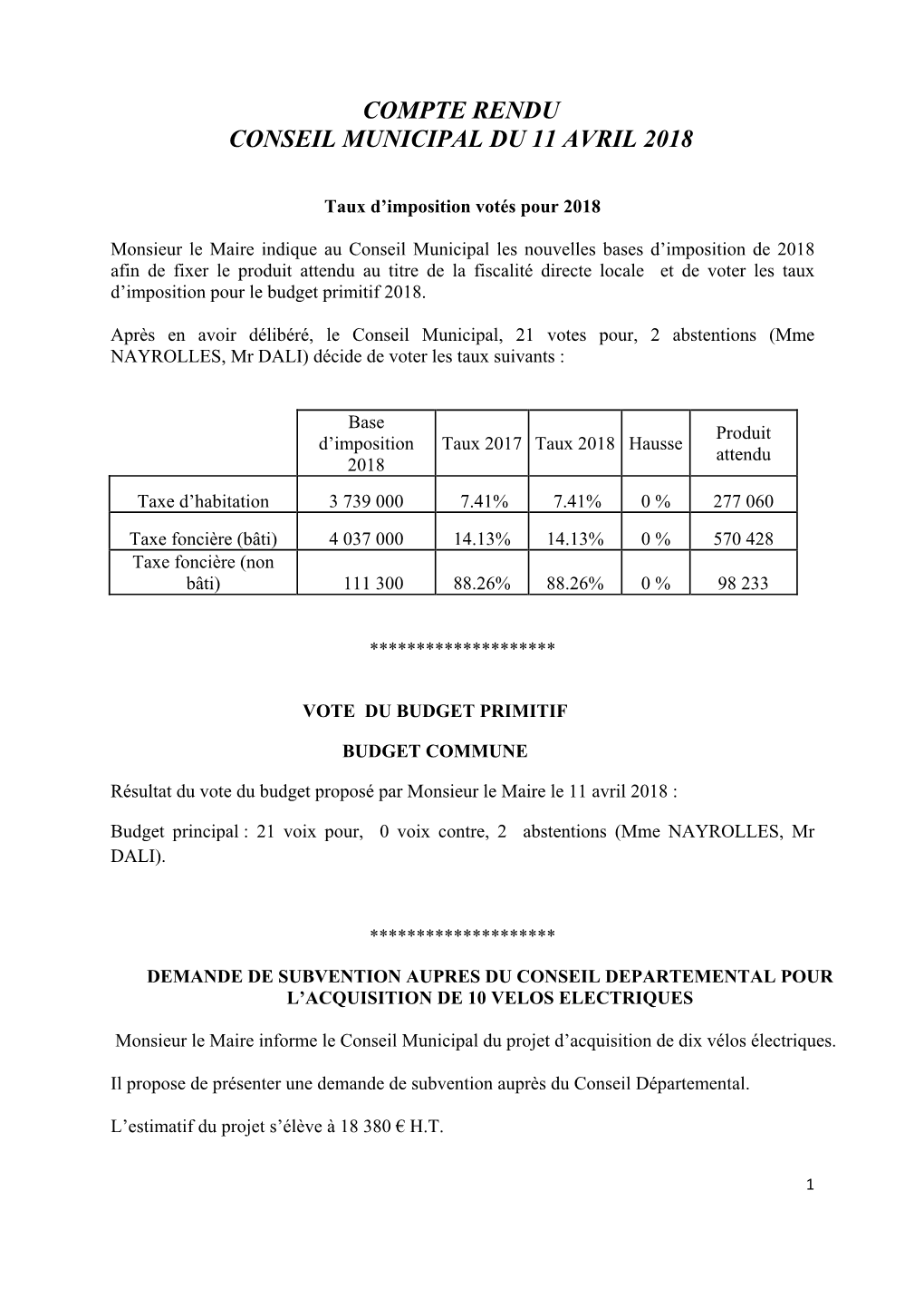 Compte Rendu Conseil Municipal Du 11 Avril 2018