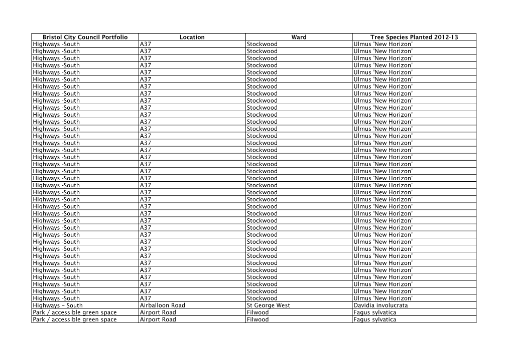 Bristol City Council Portfolio Location Ward Tree Species Planted 2012