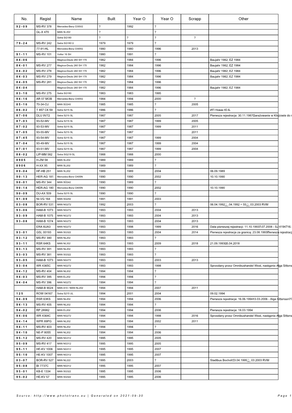 Lisf of Vehicles In