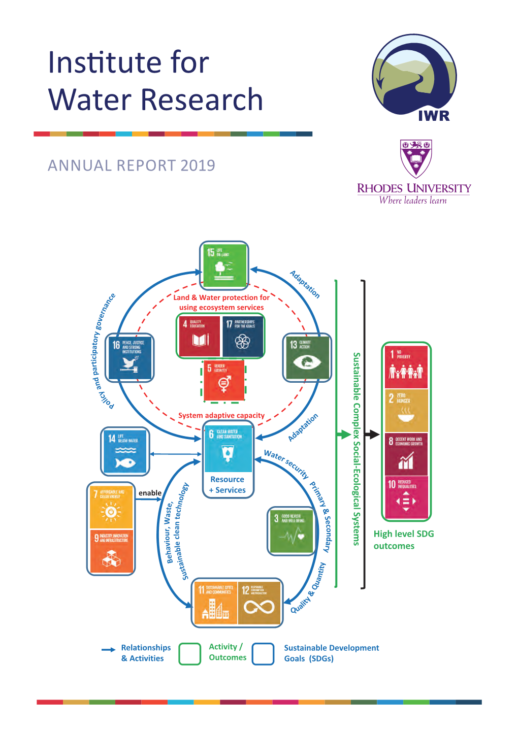 Institute for Water Research Director’S Report