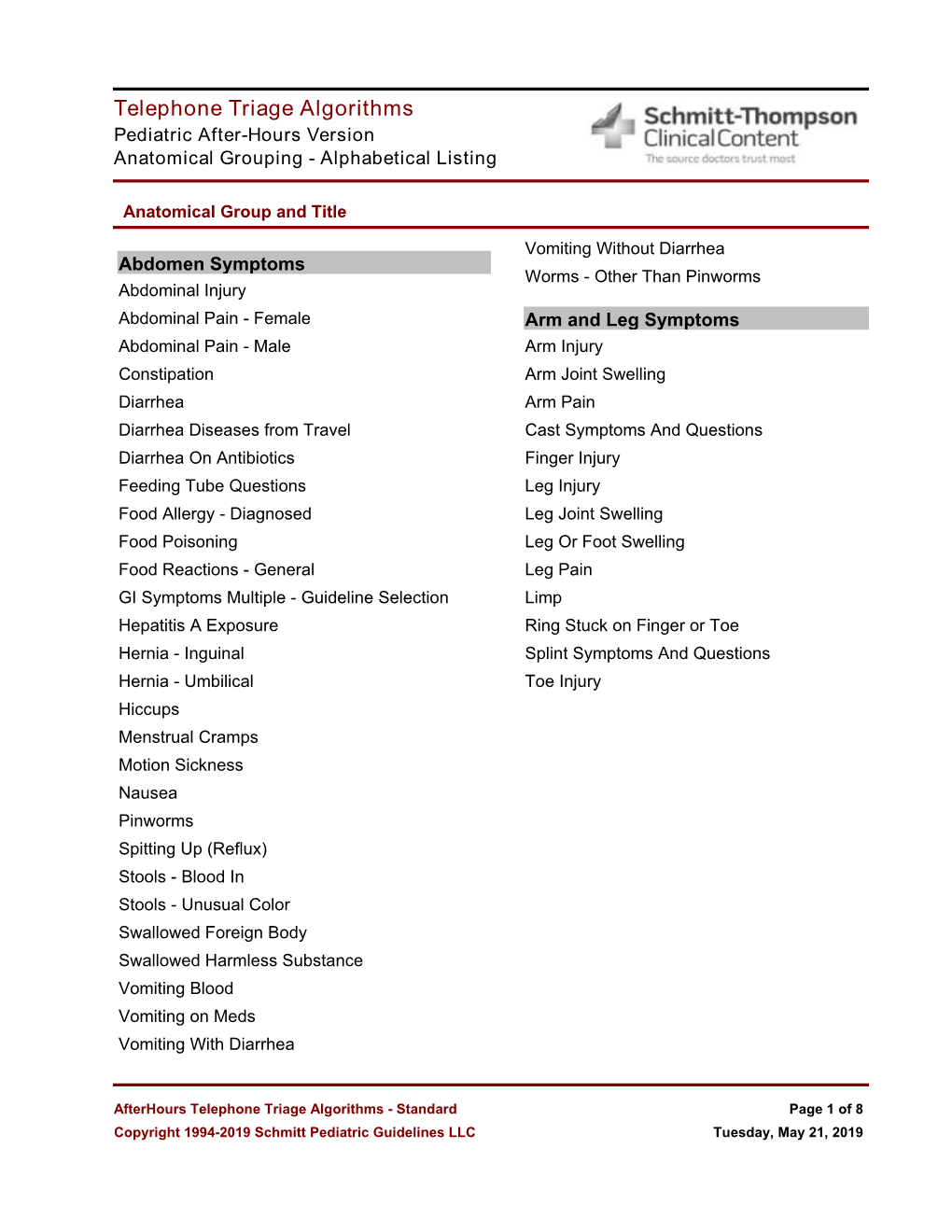 Telephone Triage Algorithms Pediatric After-Hours Version Anatomical Grouping - Alphabetical Listing