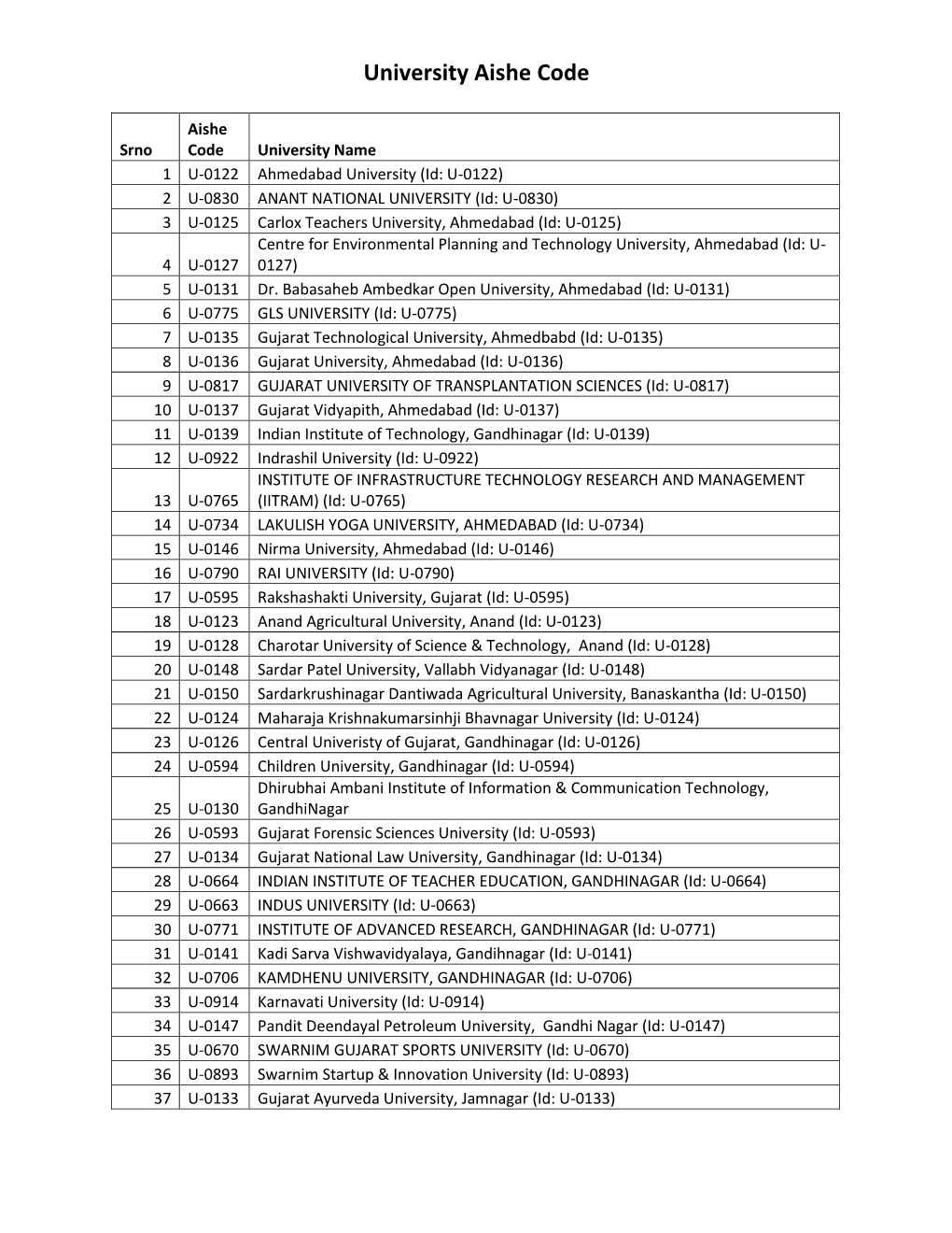 University Aishe Code