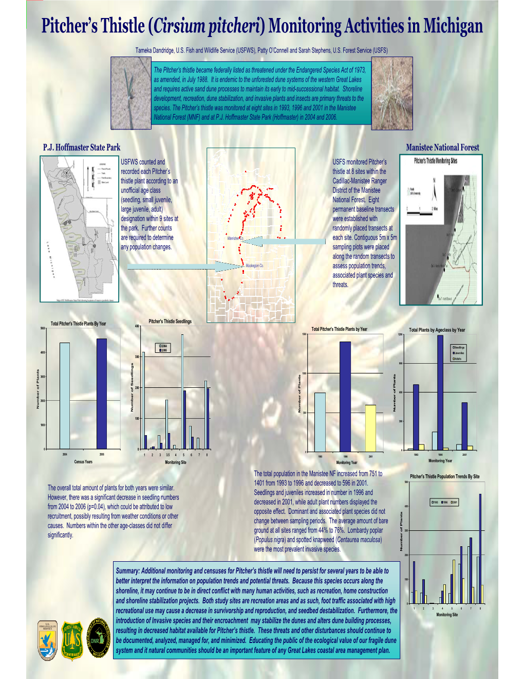 Pitcher's Thistle (Cirsium Pitcheri) Monitoring Activities in Michigan