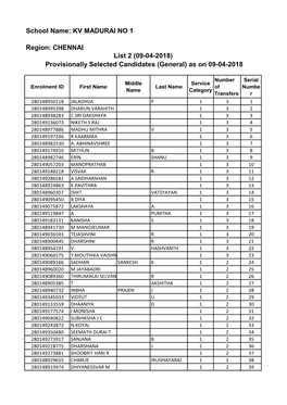 CHENNAI Provisionally Selected Candidates (General)