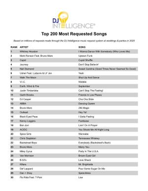 Most Requested Songs of 2020