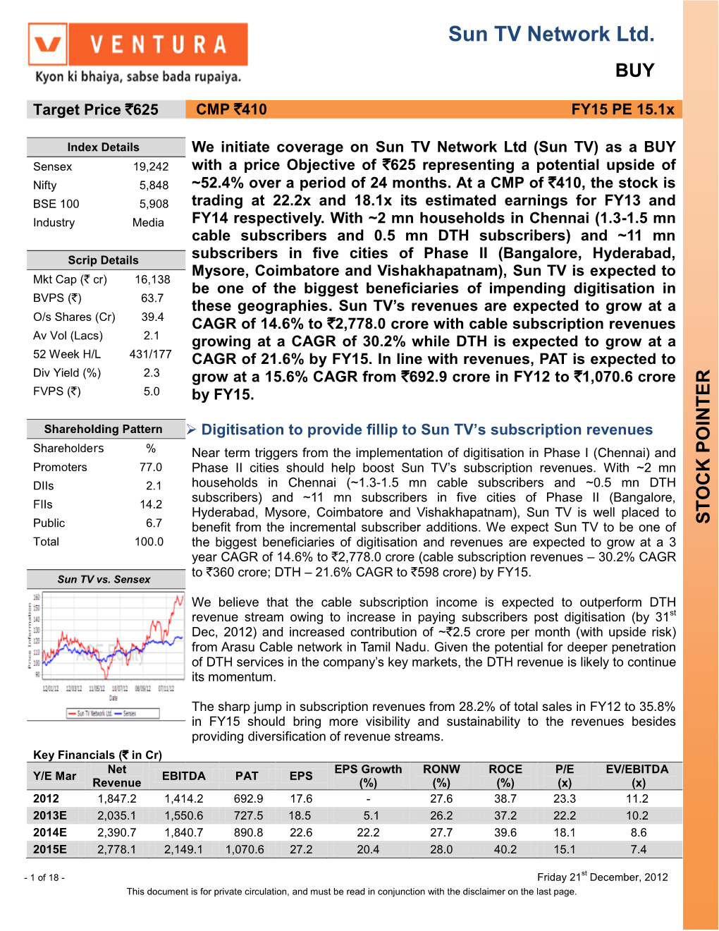 Sun TV Network Ltd