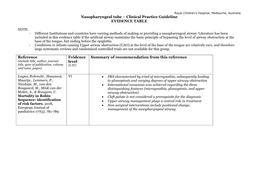 Nasopharyngeal Tube – Clinical Practice Guideline EVIDENCE TABLE