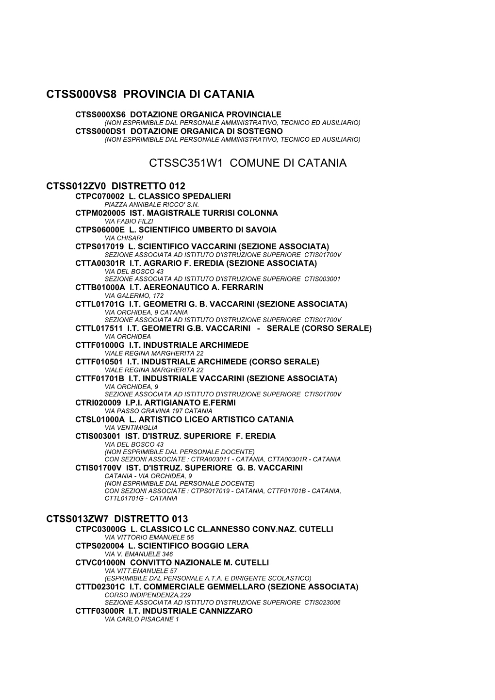 Ctss000vs8 Provincia Di Catania