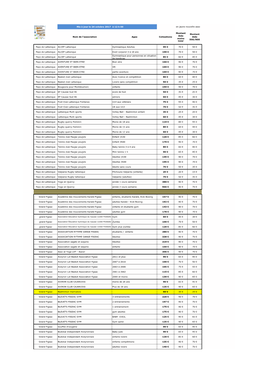 Mis À Jour Le 24 Octobre 2017 À 12 H 00 Nom De L'association Ages Cotisations Montant Aide Moins 500€ Montant Aide 500/800 P