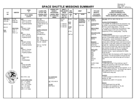 Space Shuttle Missions Summary