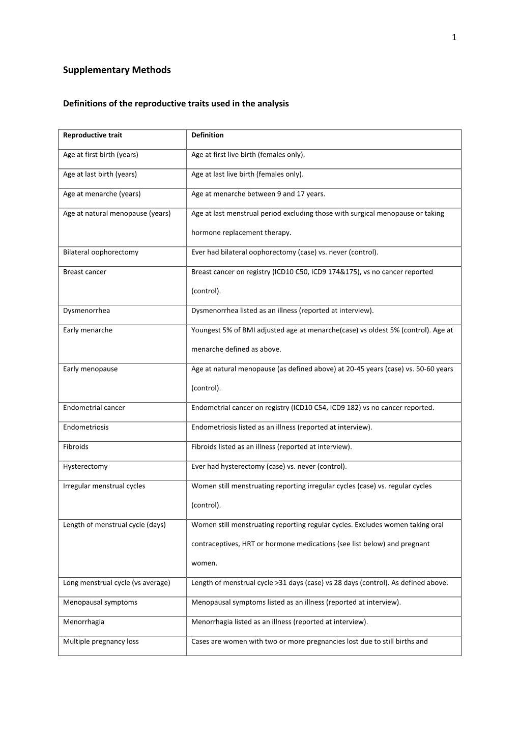 Supplementary Methods