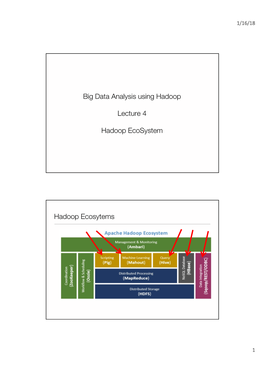 Big Data Analysis Using Hadoop Lecture 4 Hadoop Ecosystem