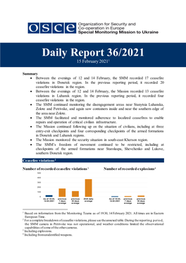 Daily Report 36/2021 15 February 20211