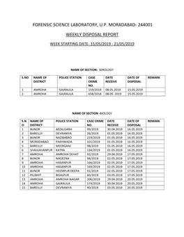 Forensic Science Laboratory, up Moradabad- 244001 Weekly