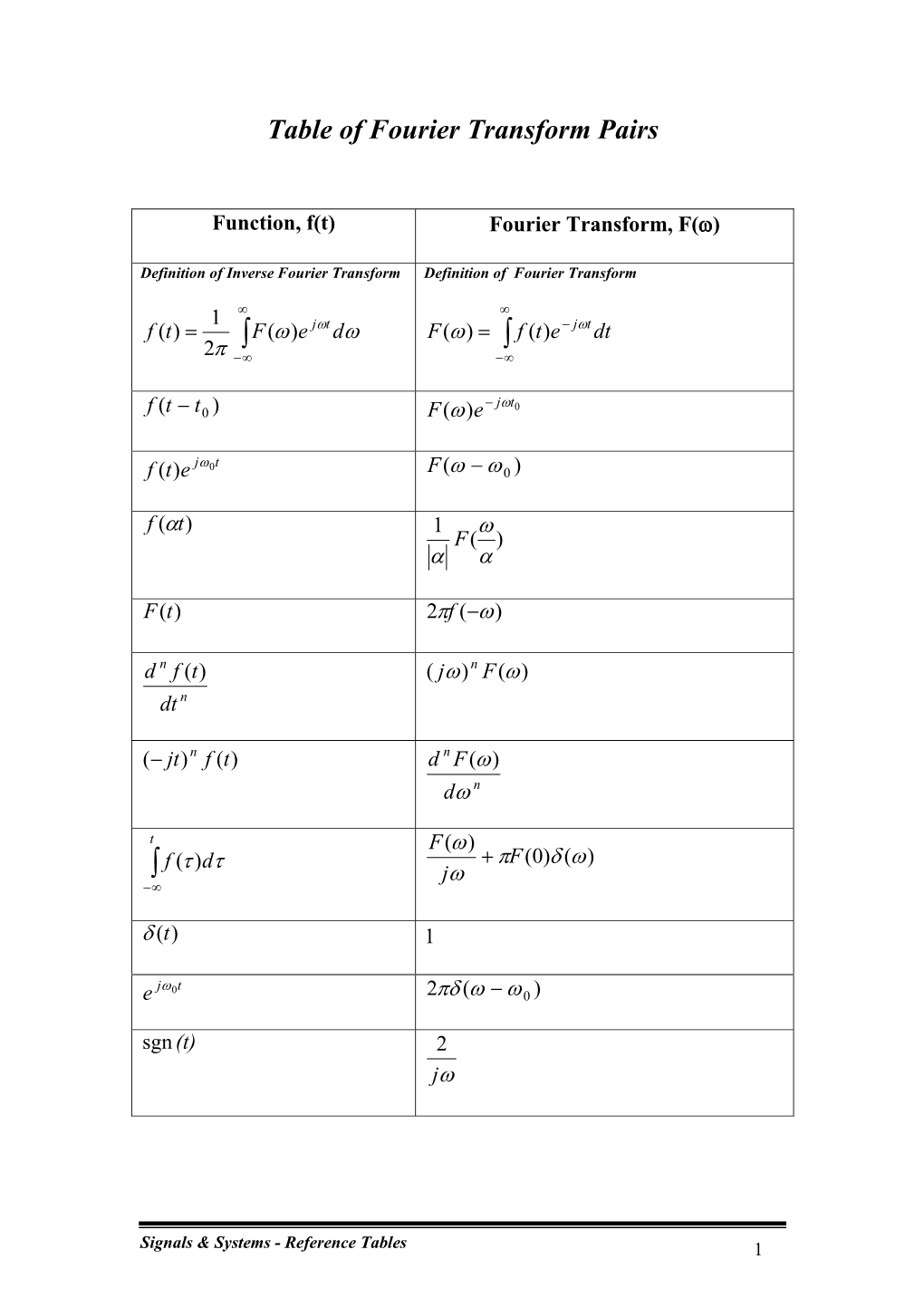 Table of Fourier Transform Pairs