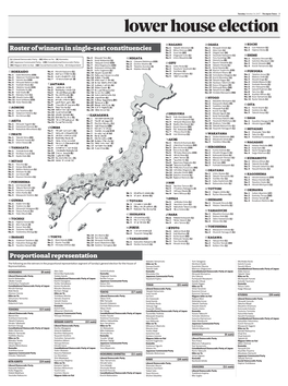 Roster of Winners in Single-Seat Constituencies No