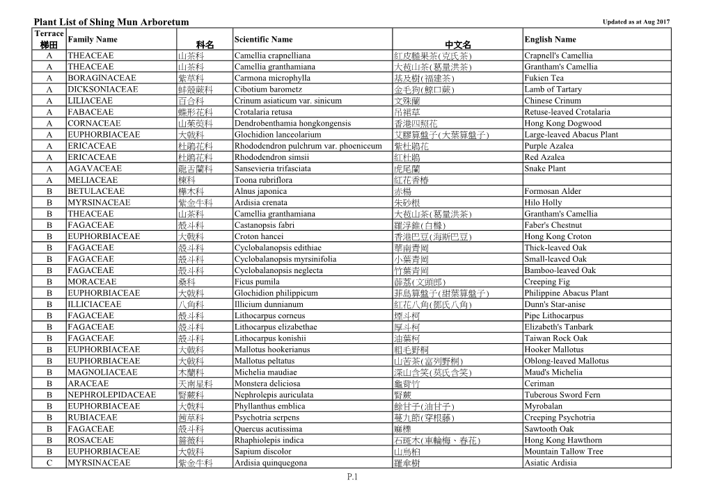 Plant List of Shing Mun Arboretum