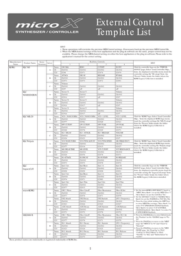 Microx Ext Control List