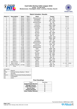 Coal India Hockey India League 2016 18 Jan - 21 Feb 2016 Bhubaneswar, Chandigarh, Delhi, Lucknow, Mumbai, Ranchi