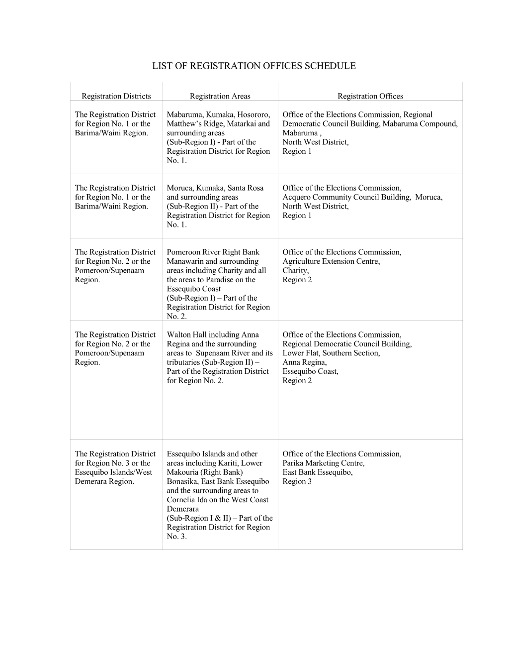 List of Registration Offices Schedule