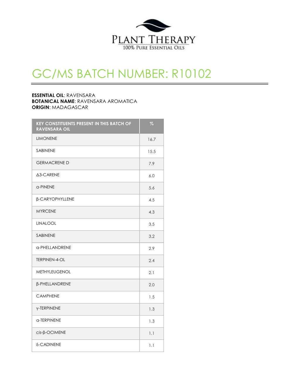 Gc/Ms Batch Number: R10102