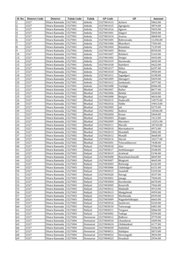 Uttara Kannada.Xlsx