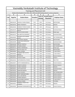 To Download Branch Wise Placement Data in Pdf Format