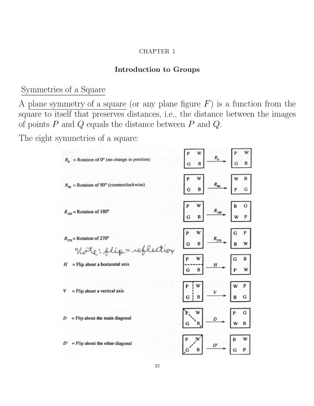 Dihedral Group of Order 8 (The Number of Elements in the Group) Or the Group of Symmetries of a Square