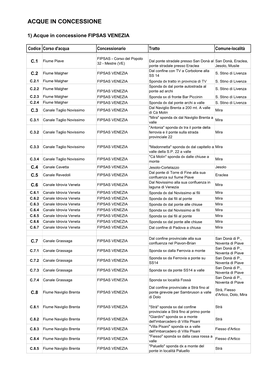 Codici Acque in Concessione