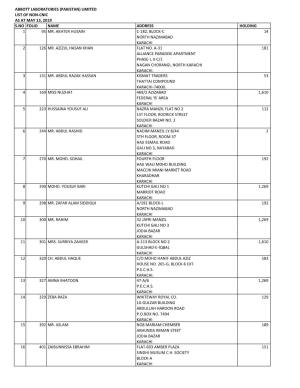 Abbott Laboratories (Pakistan) Limited List of Non-Cnic As at May 13, 2019 S.No Folio Name Address Holding 1 95 Mr