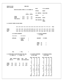 Republica De Chile Comuna Angol Servicio Electoral Region : 09 De La Araucania Inscripcion Electoral Vigente Al 31 De Diciembre 2010 Provincia : Malleco