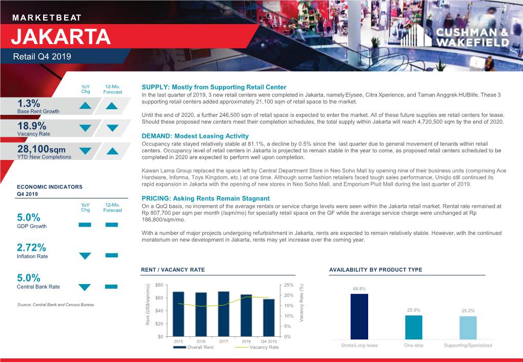 JAKARTA Retail Q4 2019