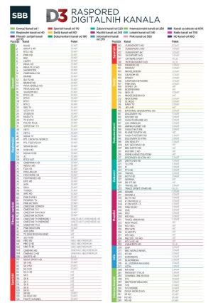 Raspored Digitalnih Kanala