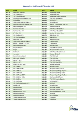 Cigarette Price List Effective 02Nd December 2019