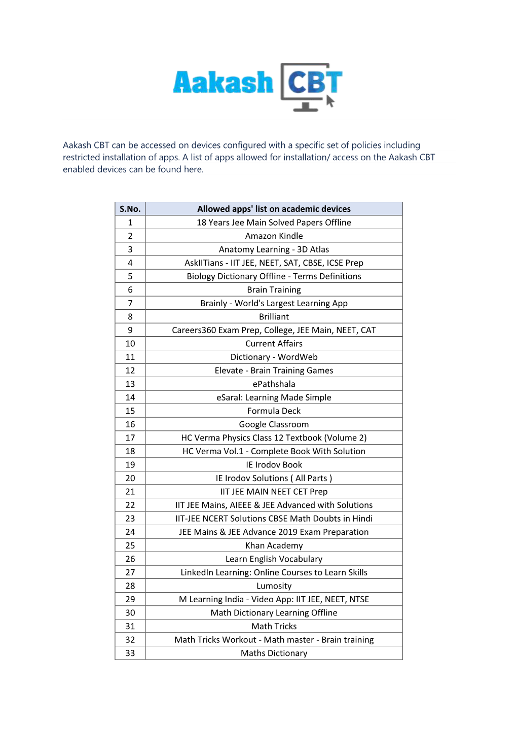 S.No. Allowed Apps' List on Academic Devices 1 18 Years