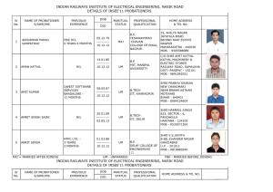 Indian Railways Institute of Electrical Engineering, Nasik Road Details of Irsee'11 Probationers