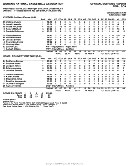 Box Score Fever