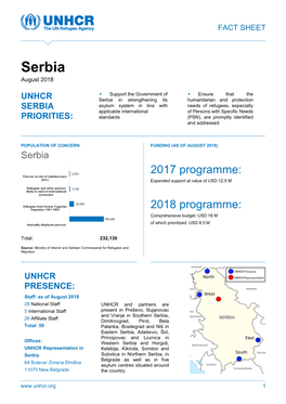 Serbia August 2018
